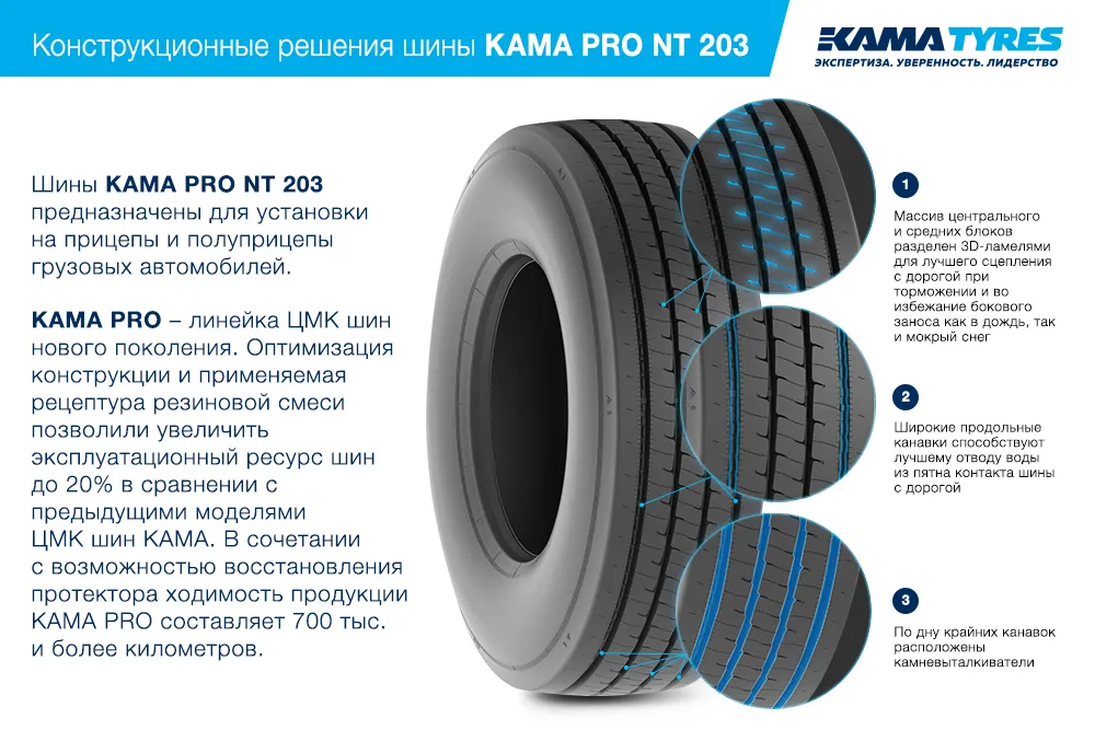 ЦМК шины KAMA PRO NT 203  в Свердловске